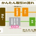 かんたん取引きの流れ02