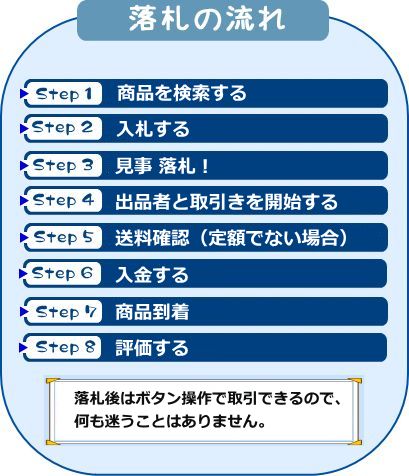 落札の流れ129-1